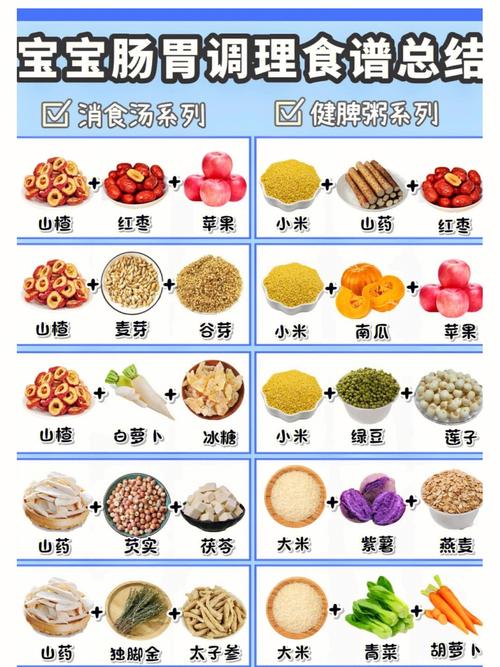 供卵代孕宝宝吃什么对脾胃好